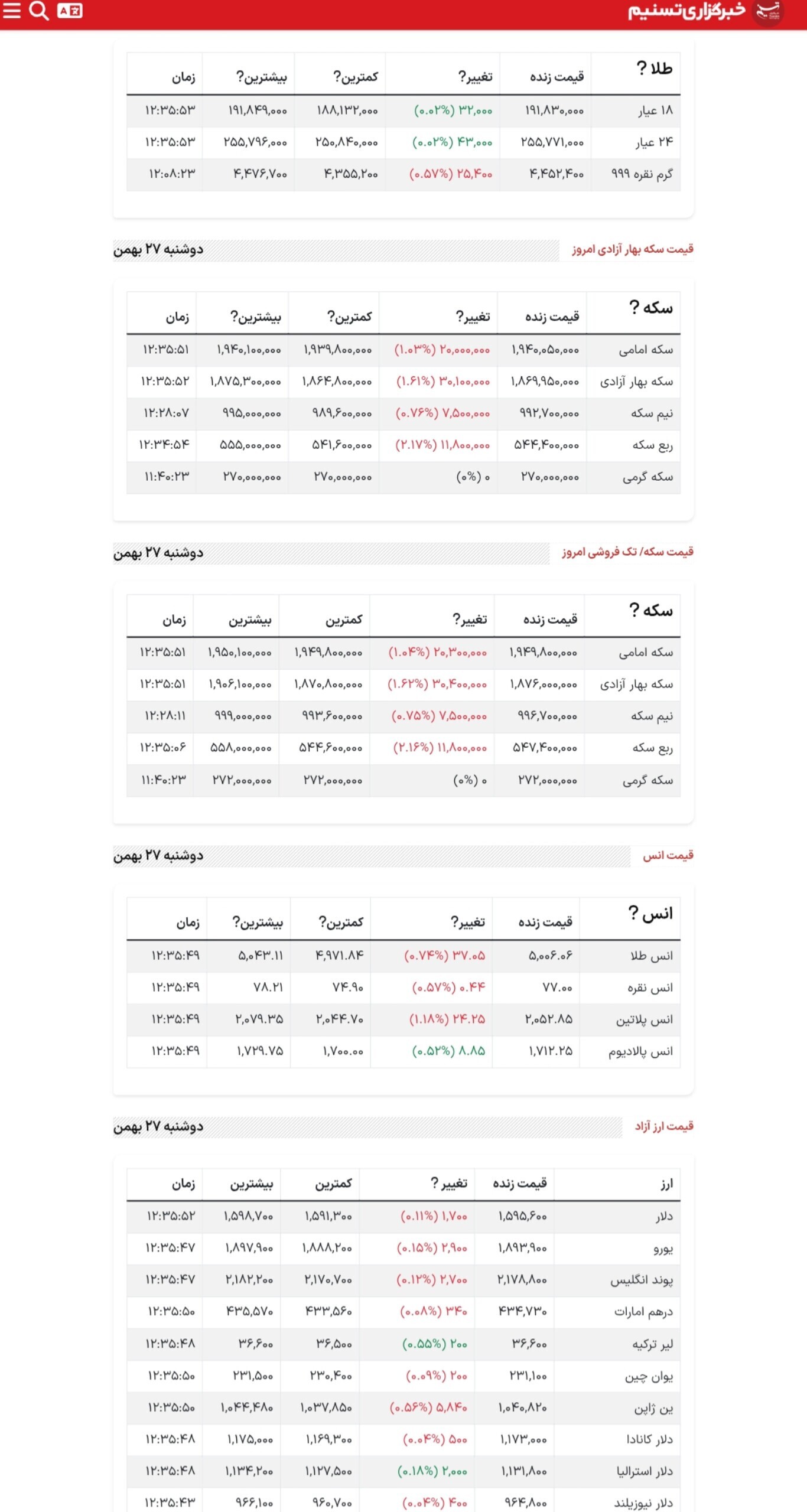 قیمت طلا، سکه و دلار / هر دلار به ۱۵۹ هزار و ۵۶۰ تومان رسید