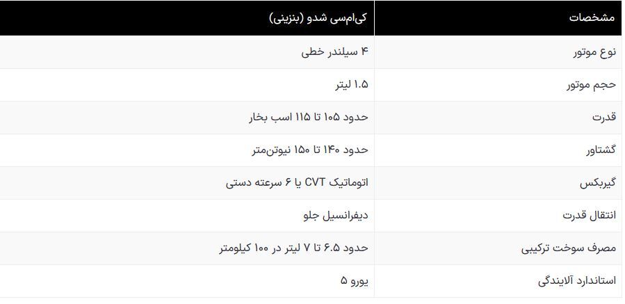 کی‌ام‌سی شدو؛ نخستین هاچ‌بک ملی کرمان موتور رونمایی شد