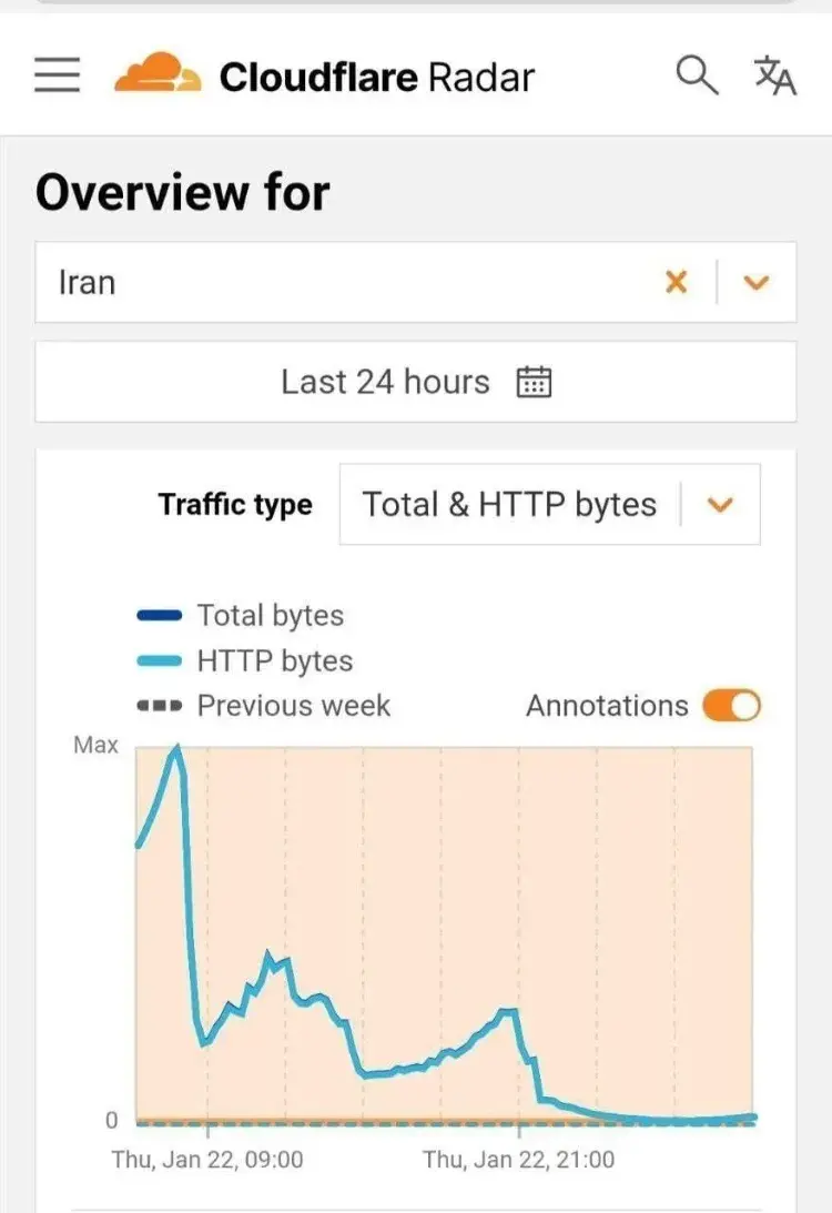 رادار کلادفلر از کاهش پهنای باند کشور خبر داد رادار کلادفلر از کاهش پهنای باند کشور خبر داد