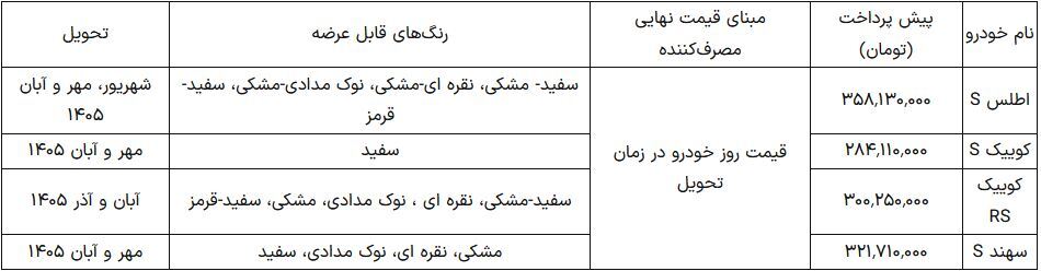 طرح فروش سایپا آغاز شد + بررسی شکاف قیمتی و ارزش خرید خودروها طرح فروش سایپا آغاز شد + بررسی شکاف قیمتی و ارزش خرید خودروها