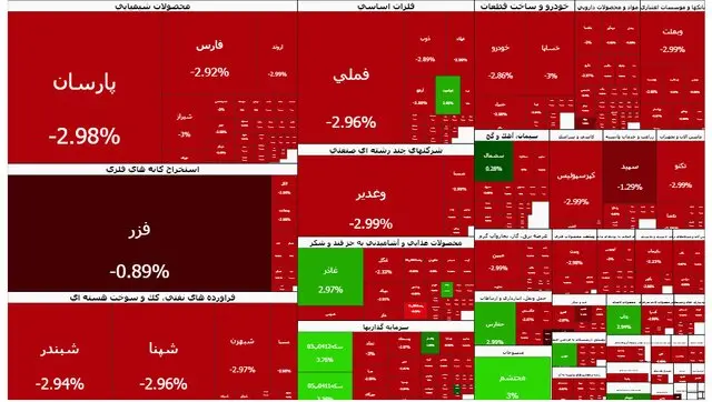 سنگین‌ترین ریزش بورس رقم خورد