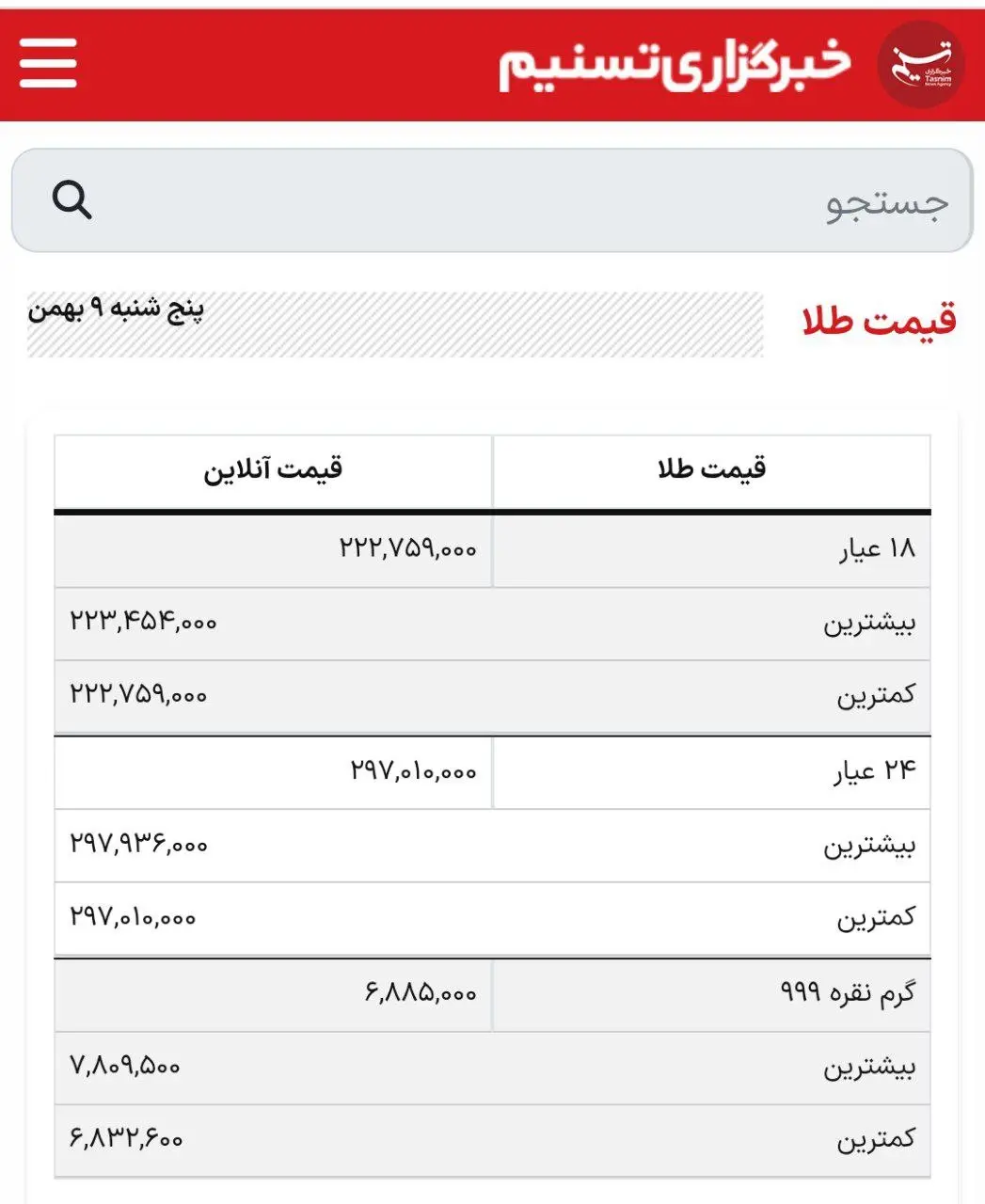 قیمت سکه امامی از مرز ۲۲۵ میلیون تومان عبور کرد؛ هر گرم طلای ۱۸ عیار ۲۳ میلیون تومان