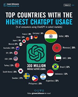 بیشترین کاربر چت‌جی‌پی‌تی منعلق به کدام کشور است؟