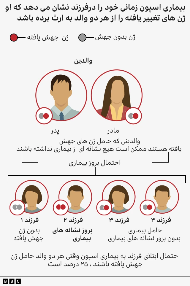 بیماری نادر در شهری دورافتاده که «تمام ساکنان آن پسرعمو و دخترعمو هستند»