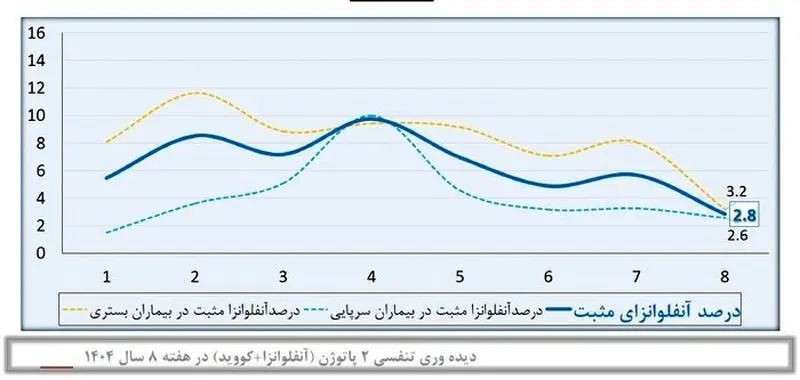 ویروسی خطرناکتر از کرونا در کمین ایرانیها ویروسی خطرناکتر از کرونا در کمین ایرانیها