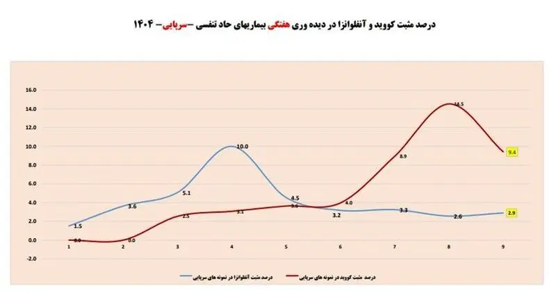 ویروسی خطرناکتر از کرونا در کمین ایرانیها ویروسی خطرناکتر از کرونا در کمین ایرانیها