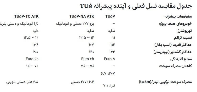 تصاویر | مدل جدید تارا با ظاهر متفاوت و موتور TU ۵