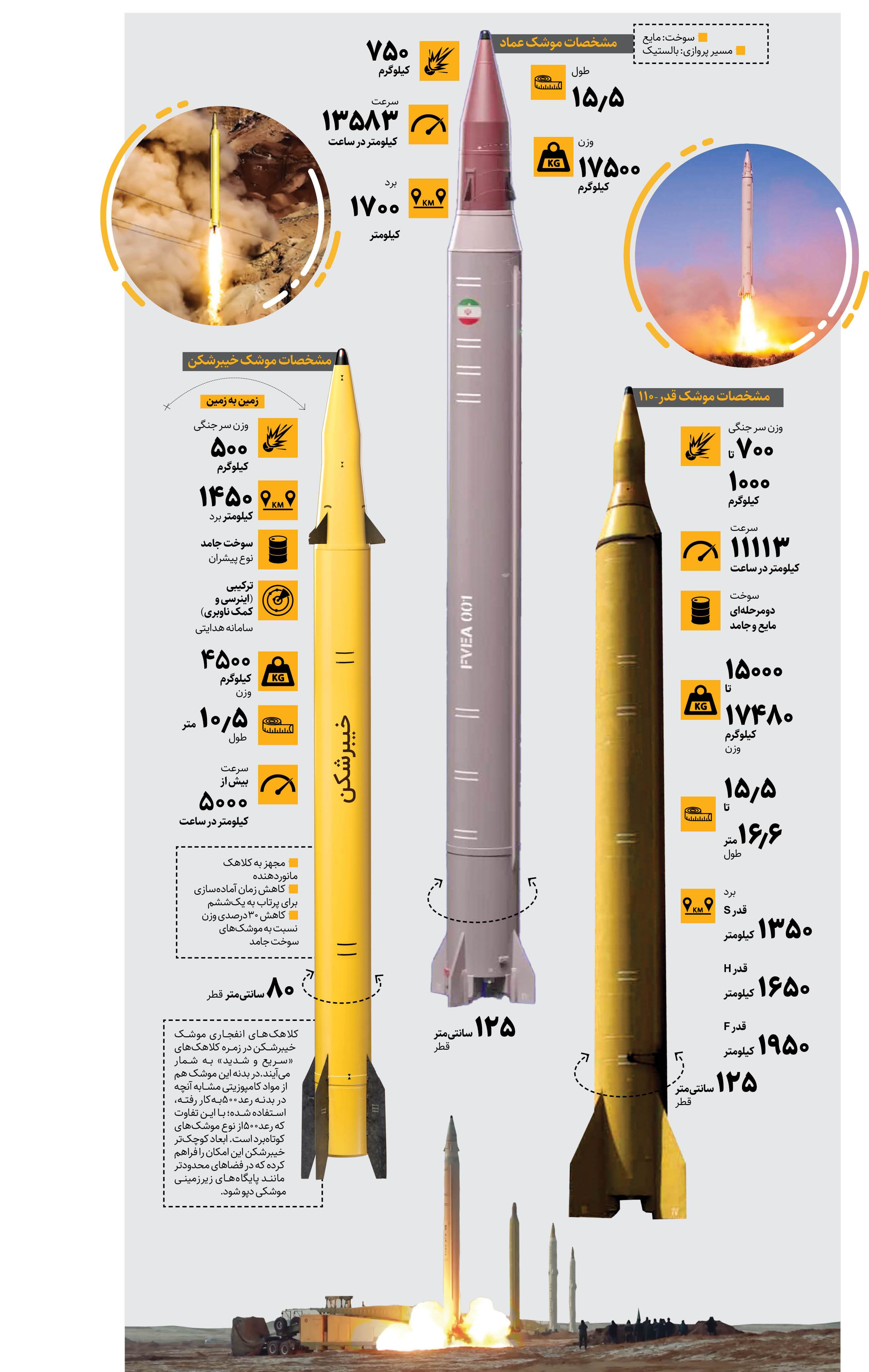 آخرین خبر‌ها از چهارمین روز جنگ ایران و اسرائیل امروز دوشنبه ۲۶ خرداد