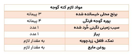 یک ترفند جادویی برای پخت کته گوجه خوشمزه و پُرطرفدار + دستور پخت و مواد لازم