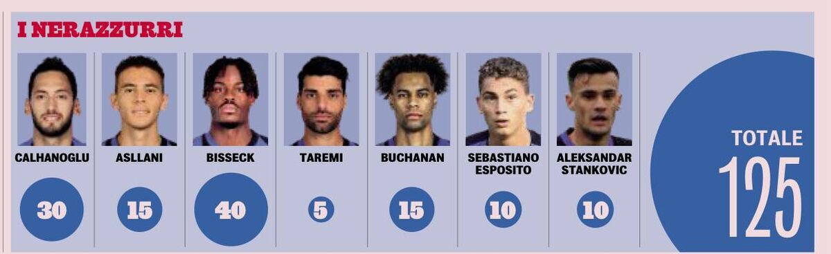 خداحافظی بی سر و صدای اینتر با مهدی طارمی!