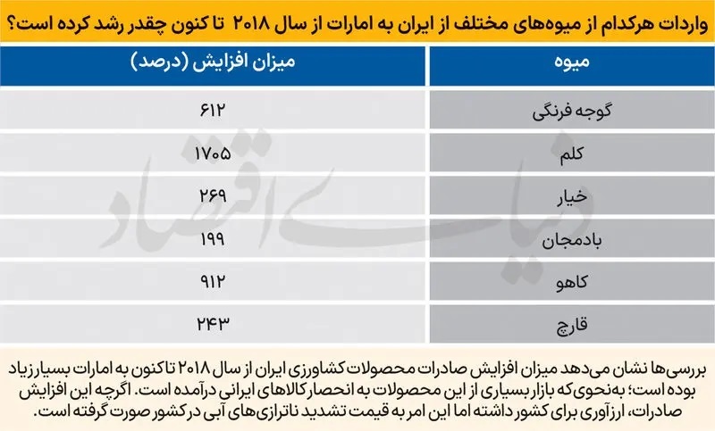 آب ایران از کشور‌های حوزه خلیج‌فارس سر درآورد!