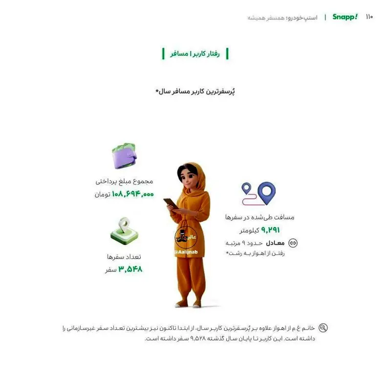 حقوق پردرآمدترین راننده اسنپ؛ این راننده پردرآمدترین راننده سال اسنپ شد