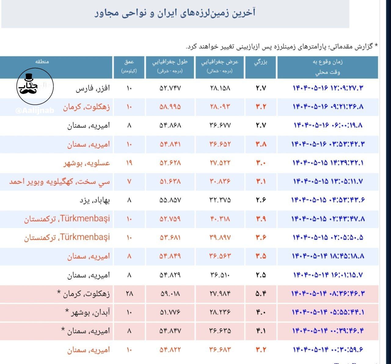 زلزله در غرب تهران و جنوب کرج