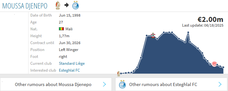 استقلال سرانجام موافقت جانشین قایدی را گرفت؛ موسی جنپو کیست؟