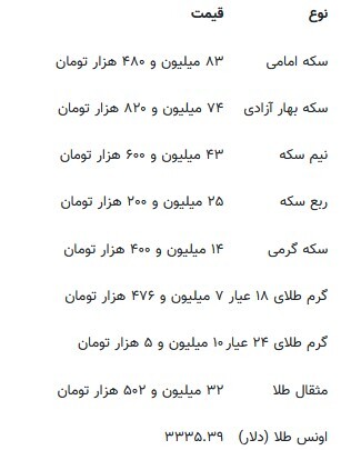 کاهش جزئی قیمت طلا و سکه؛ قیمت جدید طلا و سکه امروز ۲۶ مرداد ۱۴۰۴