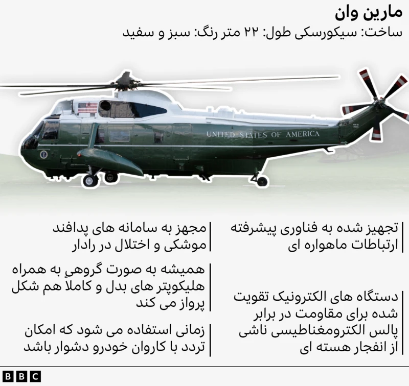از هواپیمای ویژه تا «هیولا» و هلیکوپتر‌های «کلاه‌سفید»؛ ترامپ چگونه مسافرت می‌کند؟