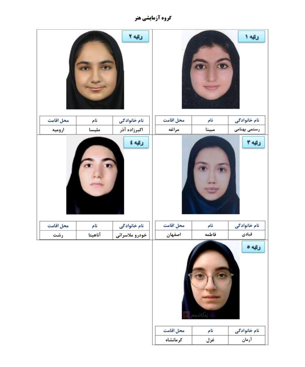 (تصاویر) نفرات برتر کنکور ۱۴۰۴ معرفی شدند