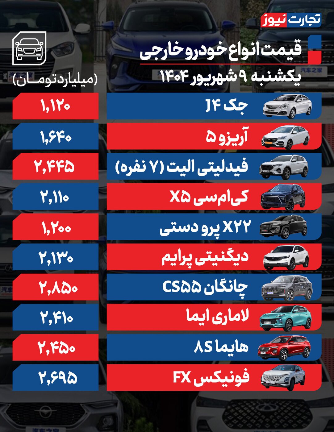 تغییرات شدید قیمت محصولات ایران خودرو و سایپا امروز یکشنبه ۹ شهریور ۱۴۰۴ + جدول