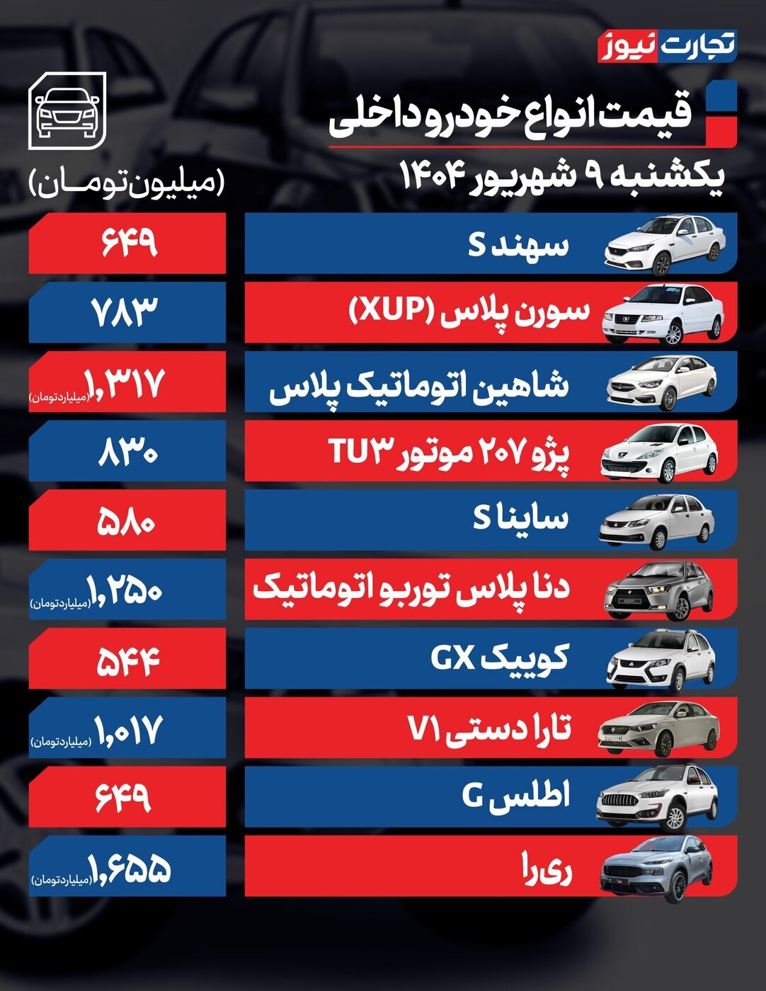 تغییرات شدید قیمت محصولات ایران خودرو و سایپا امروز یکشنبه ۹ شهریور ۱۴۰۴ + جدول
