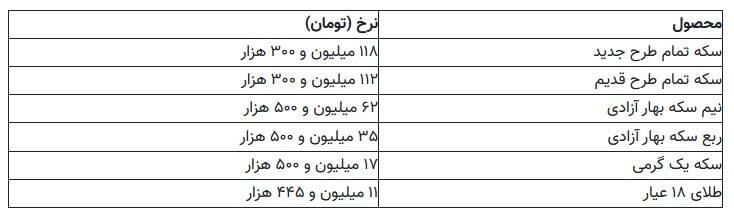 جهش یکباره قیمت طلای ۱۸ عیار و انواع سکه در بازار