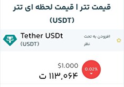 تتر و طلا شبانه و پس از بازگشت تحریم‌ها منفجر شدند!