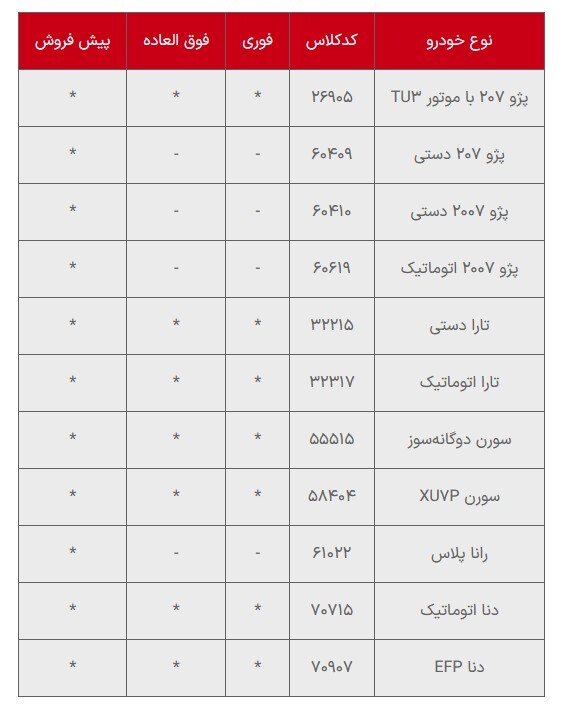 جزئیات ثبت‌نام ایران‌خودرو امروز یکشنبه ۶ مهر ۱۴۰۴ | کدام خودرو‌ها برای ثبت‌نام موجود است؟