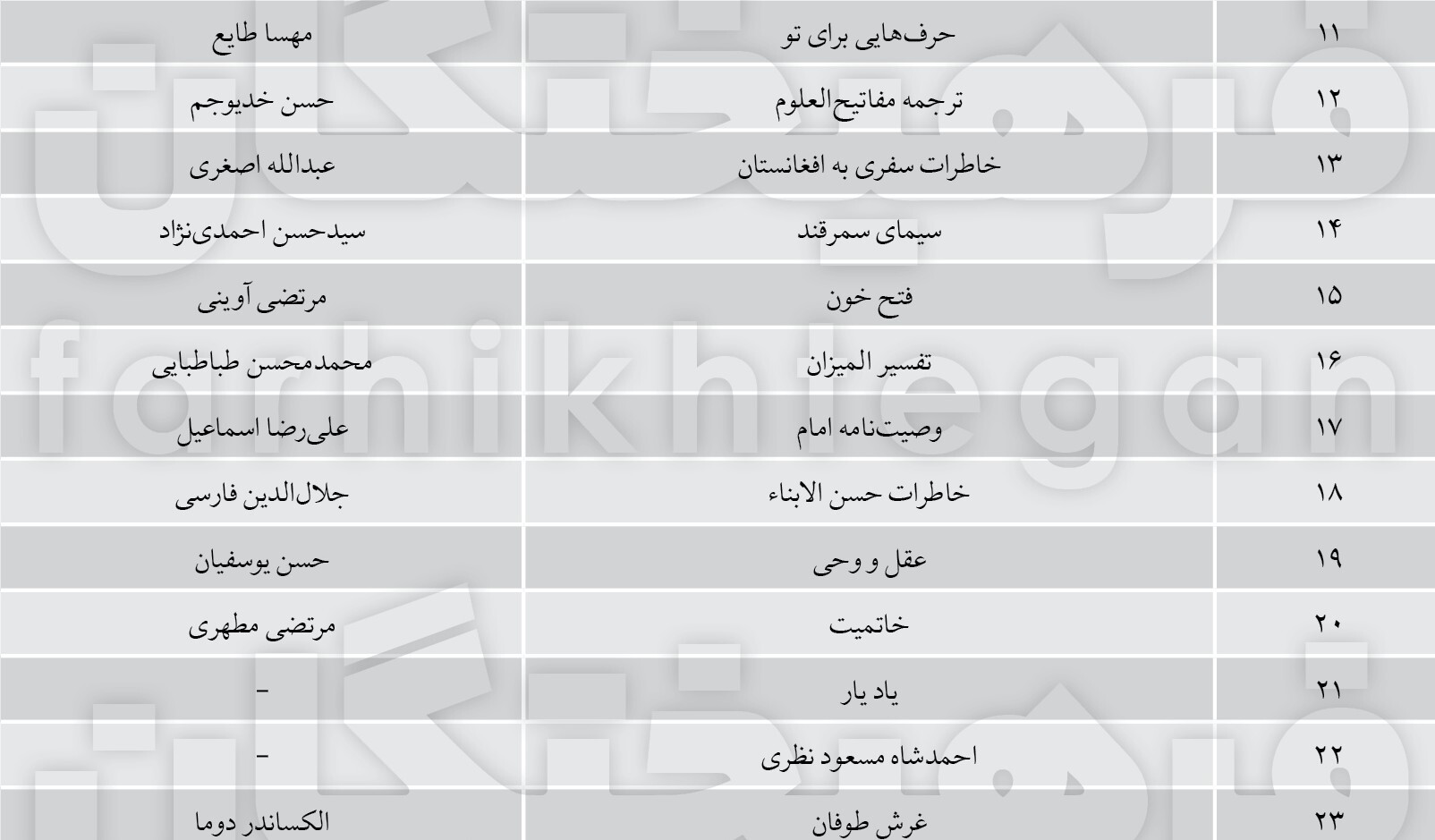 طالبان کتابهای ۹ نویسنده ایرانی مشهور را ممنوع کردند! طالبان کتابهای ۹ نویسنده ایرانی مشهور را ممنوع کردند!