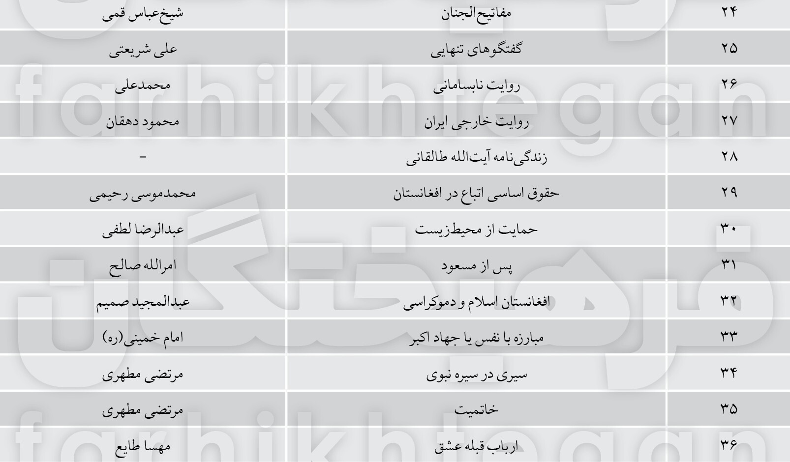 طالبان کتابهای ۹ نویسنده ایرانی مشهور را ممنوع کردند! طالبان کتابهای ۹ نویسنده ایرانی مشهور را ممنوع کردند!