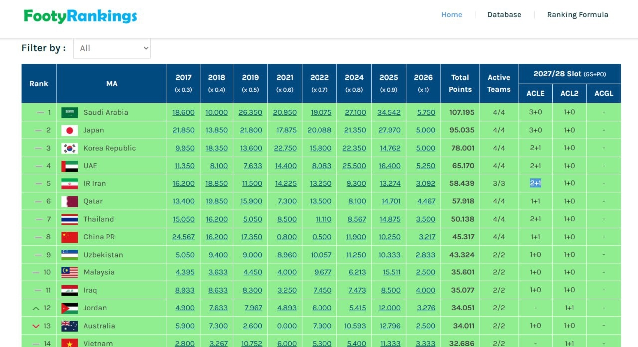 با انصراف تیم هندی موهان باگان شوک عجیبی به فوتبال ایران وارد شد!