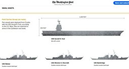 تجمع گسترده نیرو دریایی آمریکا در سواحل ونزوئلا