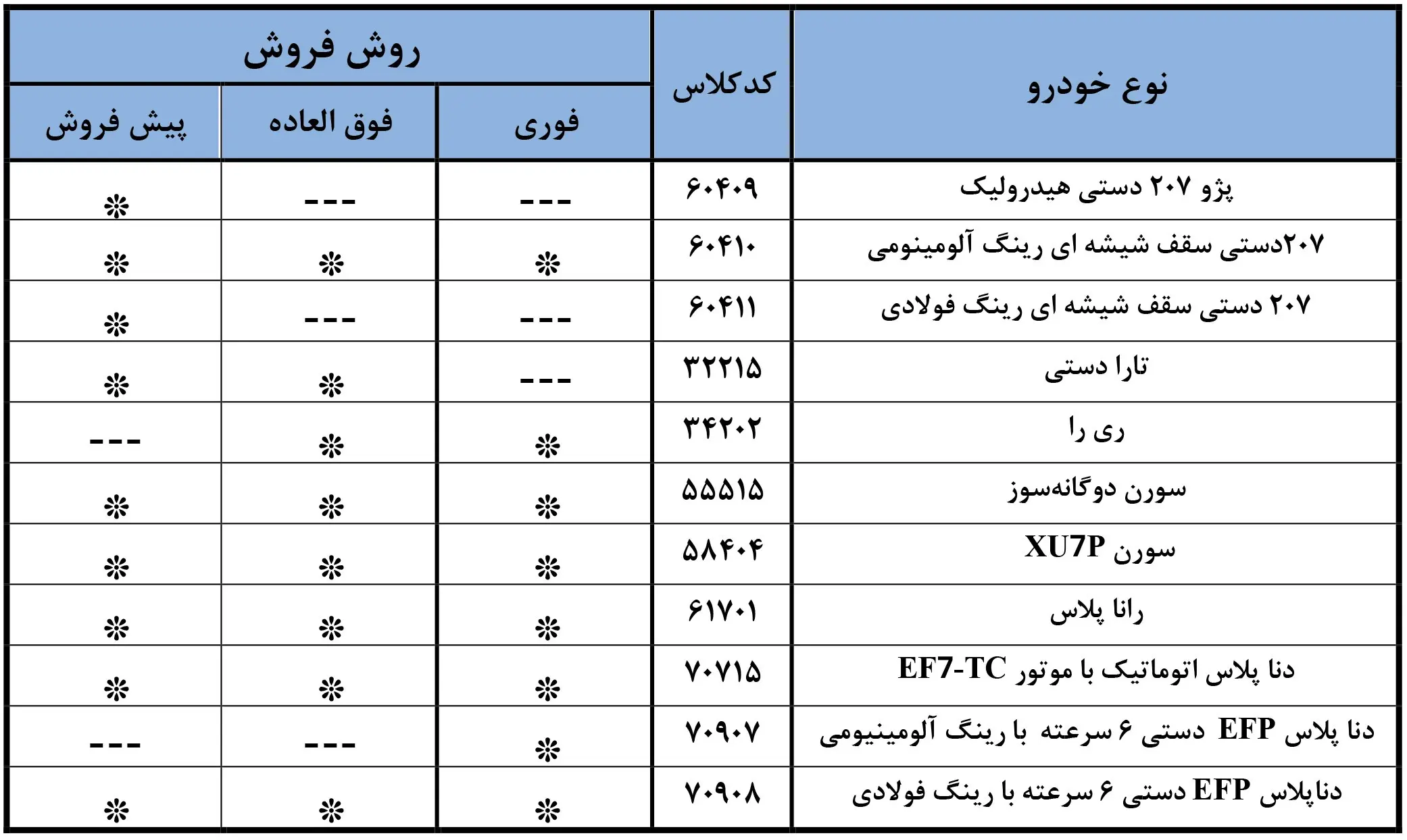 طرح فروش فوری ایران خودرو ویژه آبان ماه؛ شرایط عوض شد