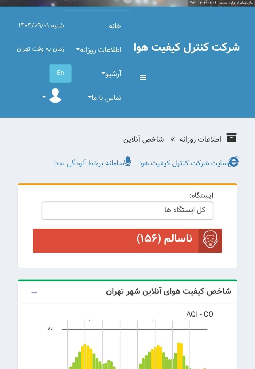 سایت شهرداری تهران، شاخص آلودگی را سانسور کرد