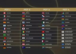 سیدبندی جام‌جهانی ۲۰۲۶؛ جایگاه ایران رسما اعلام شد | پیش‌بینی قرعه ایران!