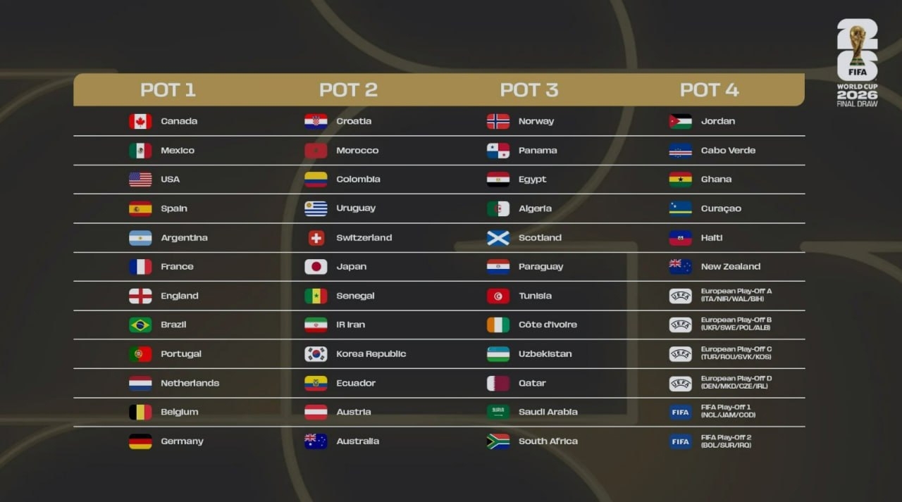 بزرگترین قرعه‌کشی تاریخ جام جهانی؛ پیش‌بینی گروه مرگ جام جهانی 2026 و هر آنچه که باید بدانید