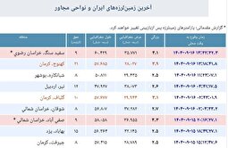 جزئیات زمین لرزه ۴.۱ ریشتر مشهد