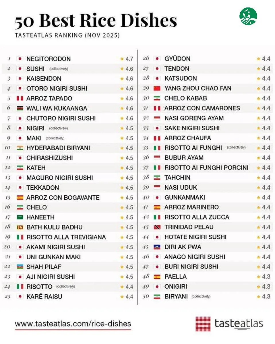 پنج غذای مشهور ایرانی در لیست بهترین غذا‌های جهان قرار گرفتند