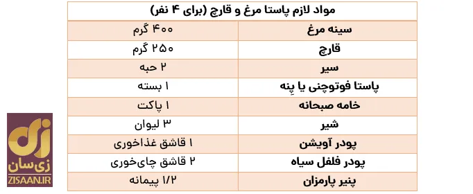 طرز تهیه پاستا مرغ و قارچ به روش کافه‌های گران‌قیمت!