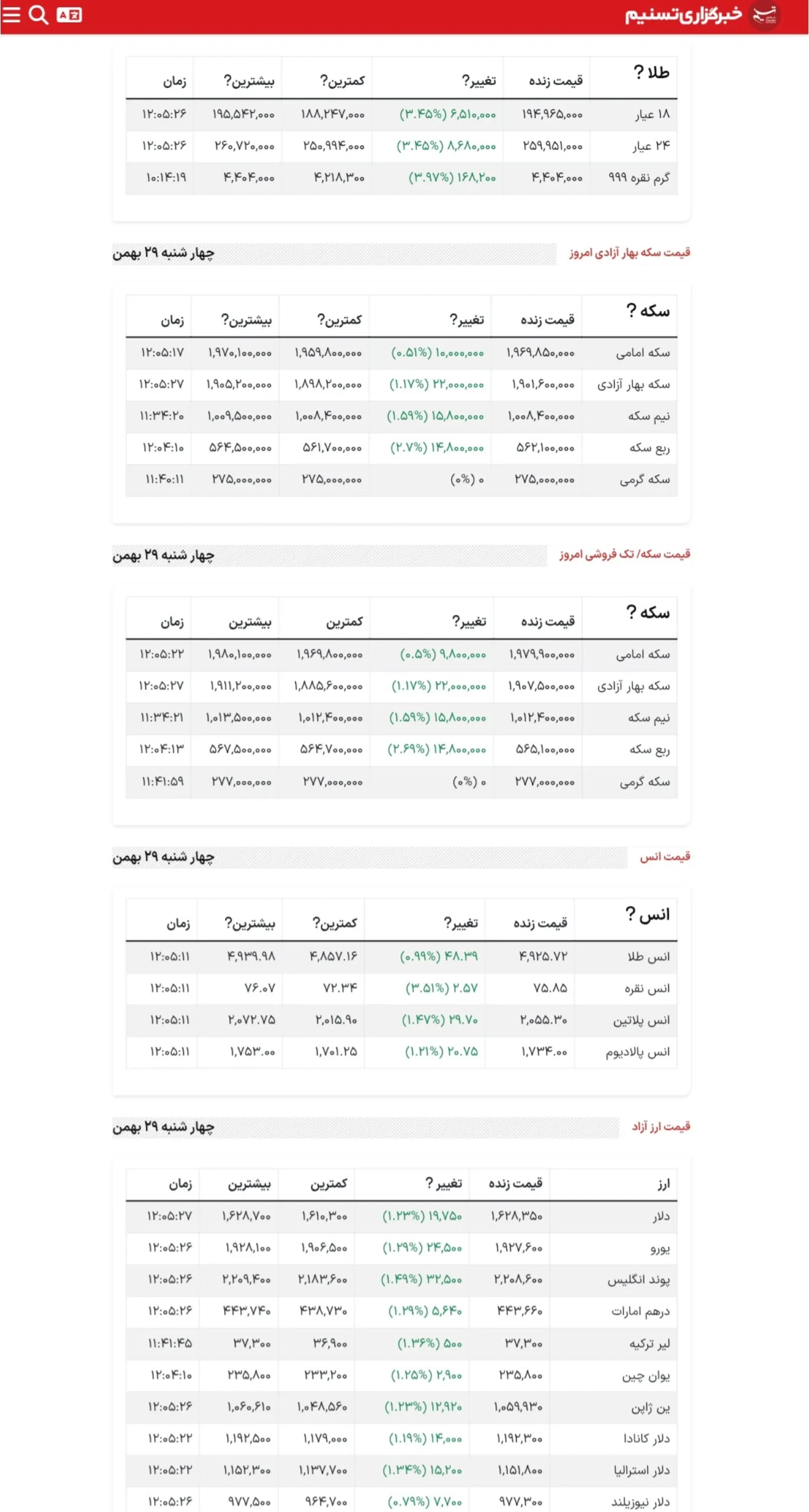 جدول قیمت سکه و دلار و طلا جدول قیمت سکه و دلار و طلا
