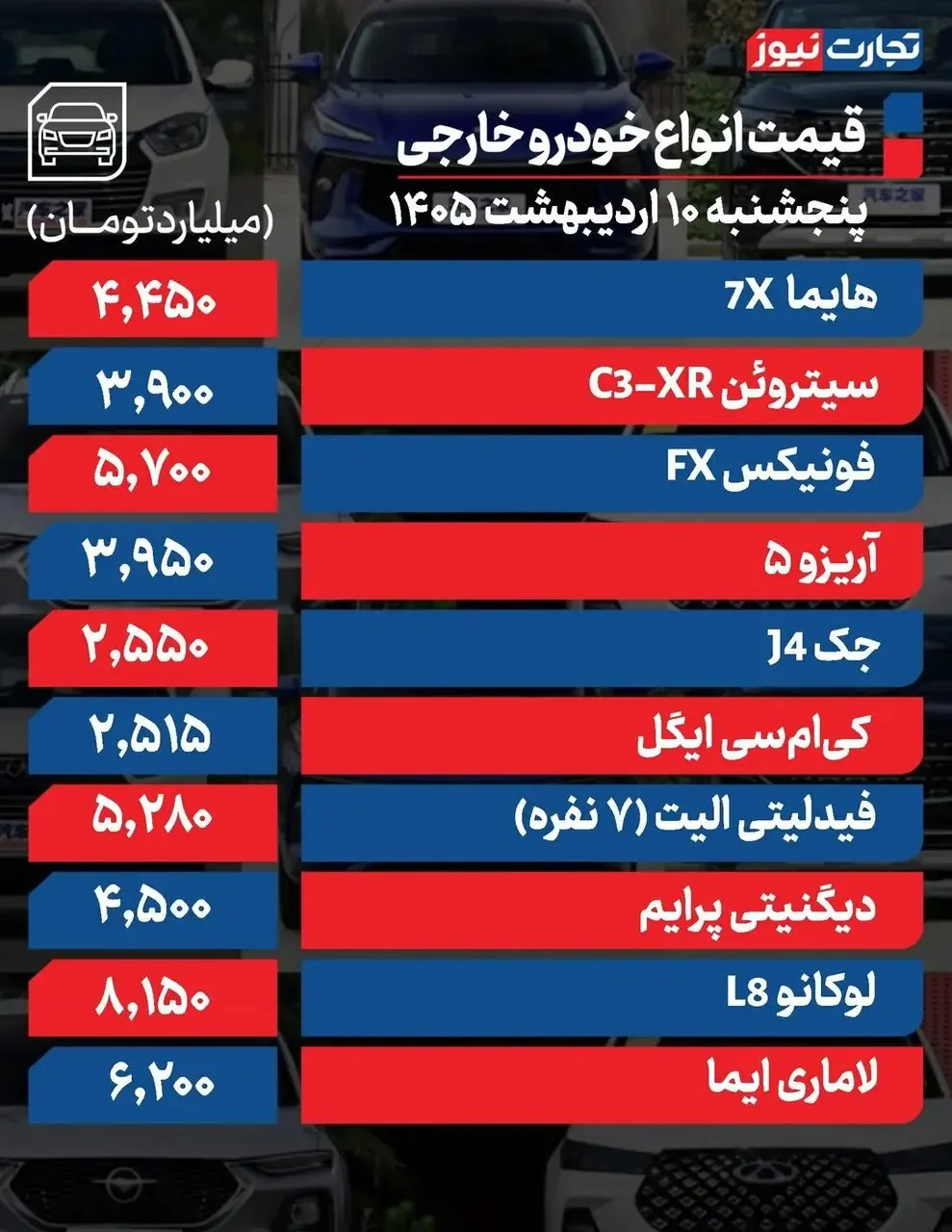 قیمت انواع خودرو