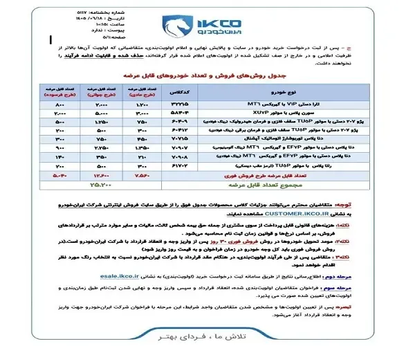 ایران خودرو ایران خودرو