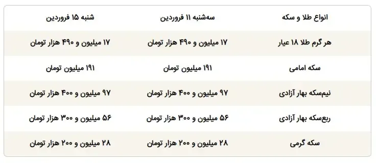 قیمت و جدول سکه و طلا قیمت و جدول سکه و طلا