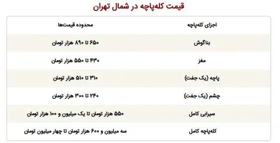 کله پاچه