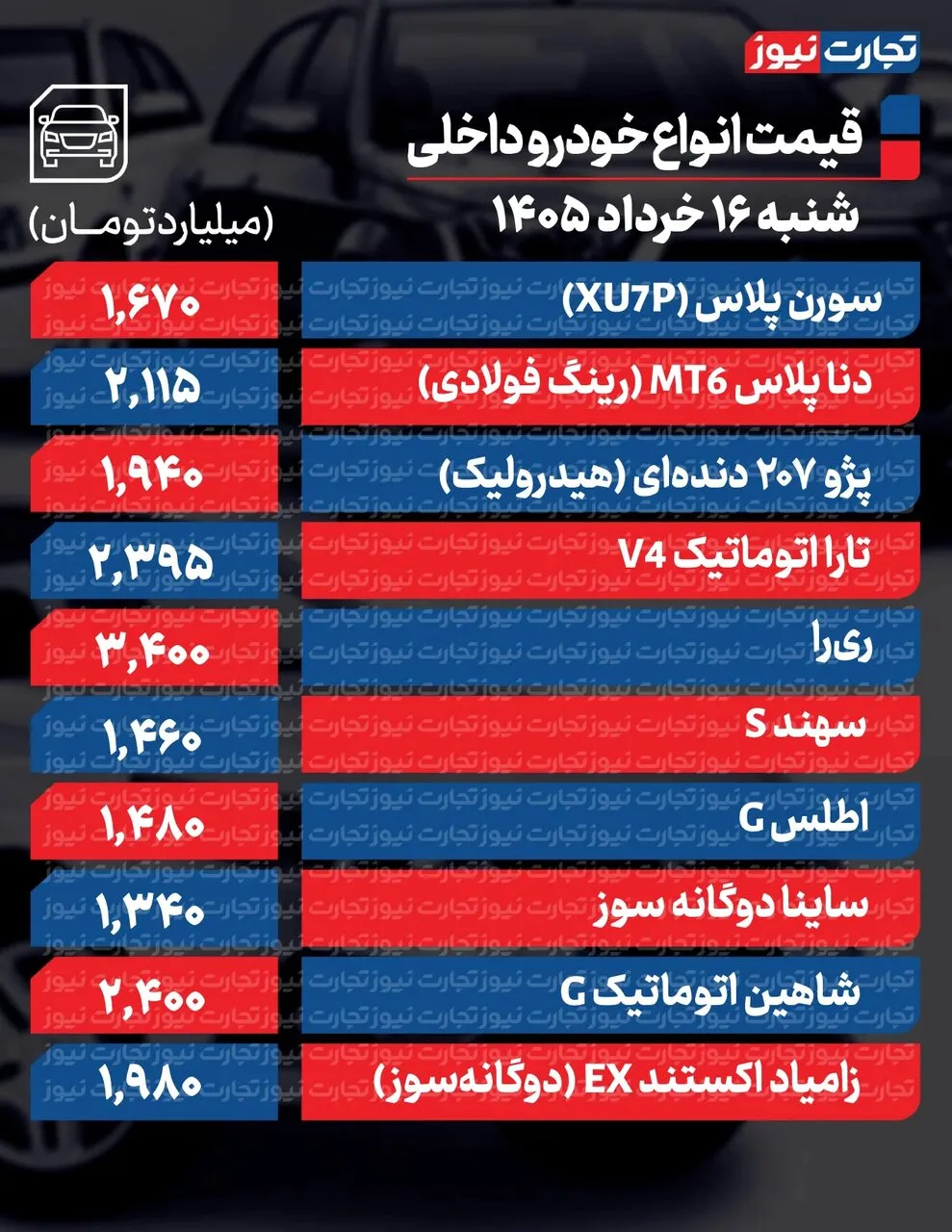 جدول قیمت خودرو