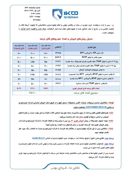 ایران خودرو ایران خودرو