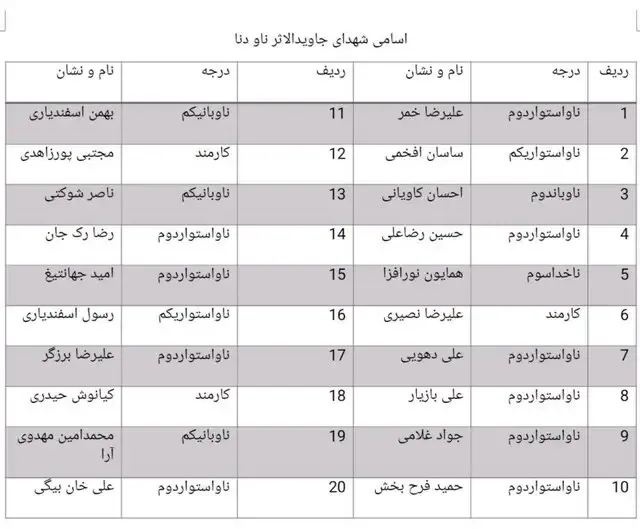 شهدای ناو دنا