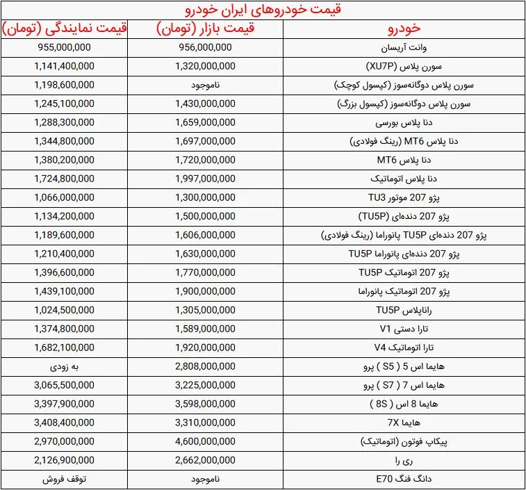 تصاویر و جدول محصولات ایران خودرو  وسایپا