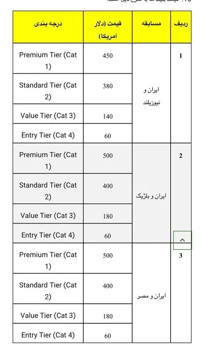 تیم ملی فوتبال ایران تیم ملی فوتبال ایران