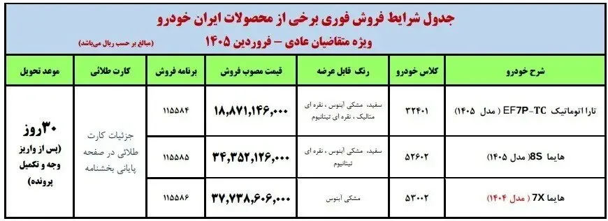 ایران خودرو