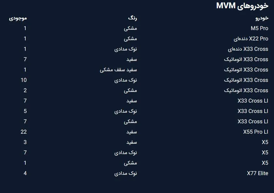 مدیران خودرو مدیران خودرو