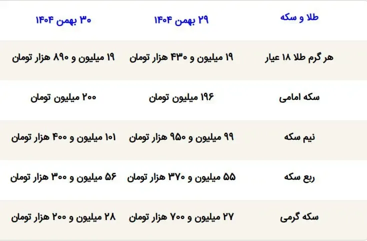 جدول قیمت انواع سکه جدول قیمت انواع سکه